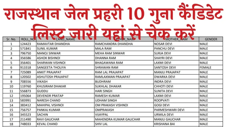 Rajasthan Jail Prahari 10 Guna Candidate List