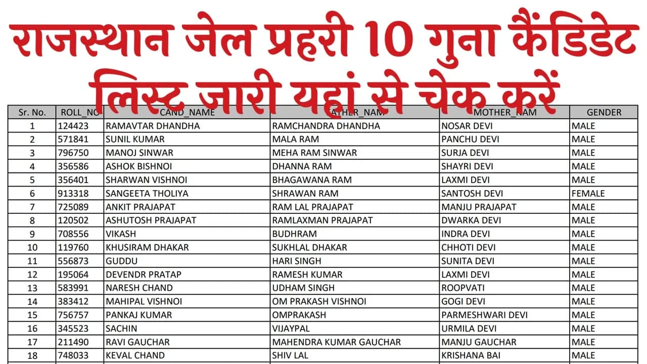 Rajasthan Jail Prahari 10 Guna Candidate List