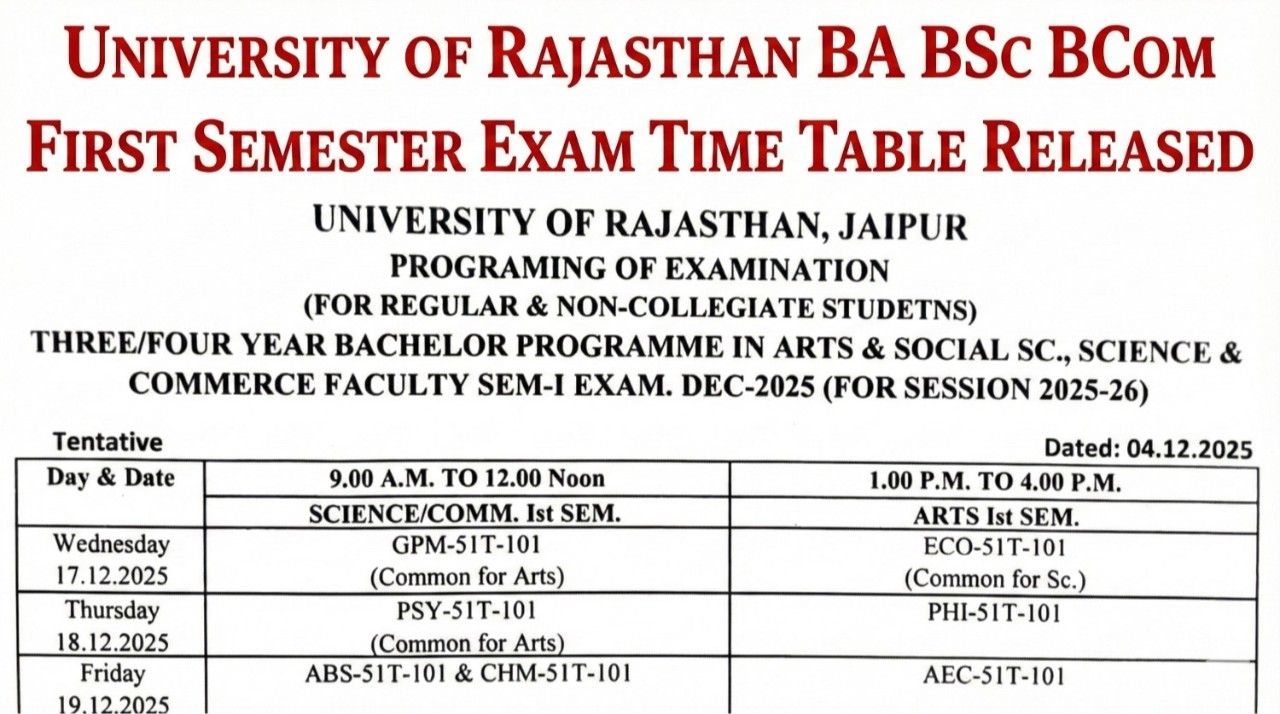 Rajasthan University UG 1st Sem Time Table 2025