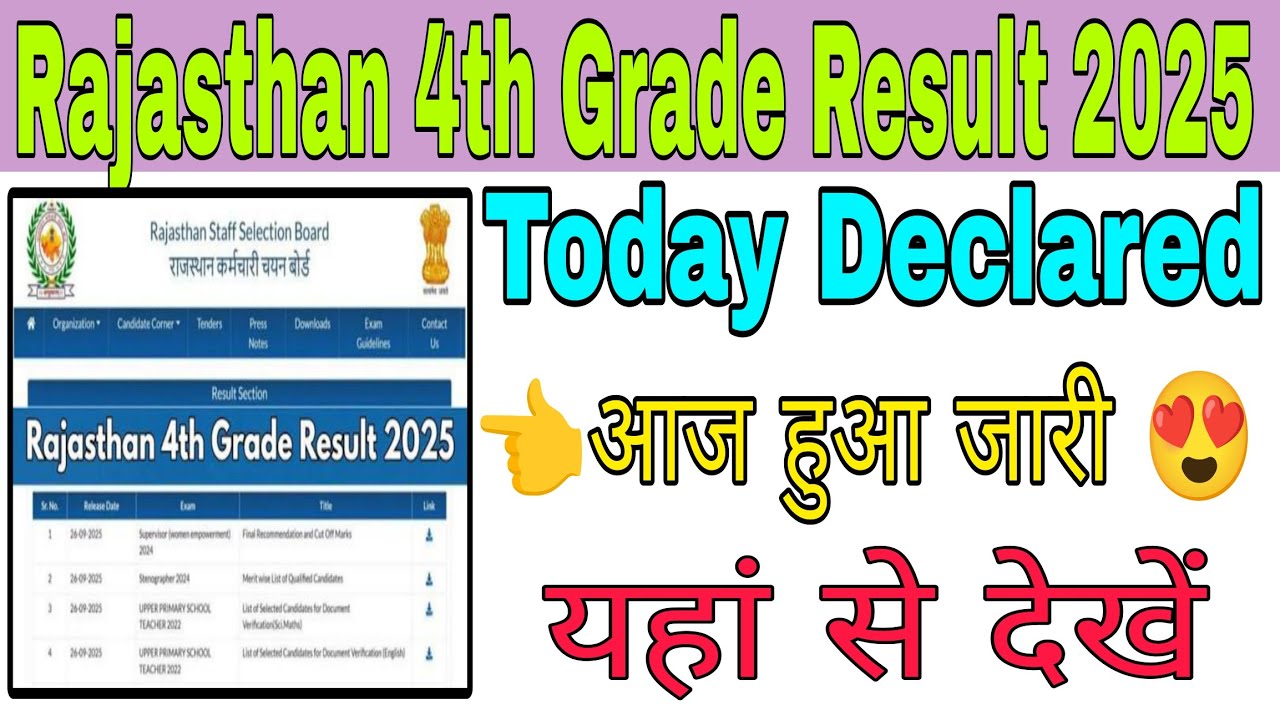 Rajasthan 4th Grade Result 2025